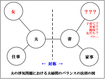 浮気の心理