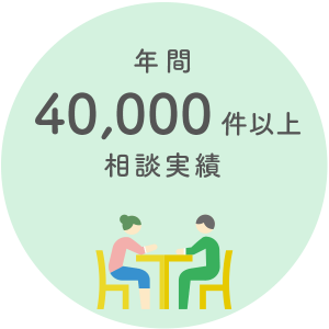 年間4000件以上相談実績